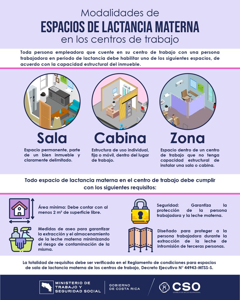 1 Afiche Modalidades de espacios de lactancia.jpg